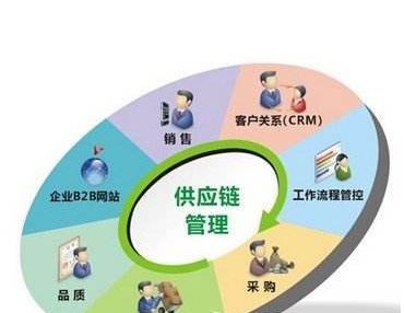 光引发剂用量计算