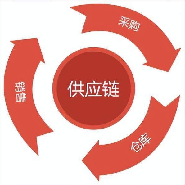 光引发剂价格走势