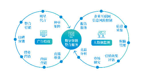 光引发剂怎么溶解